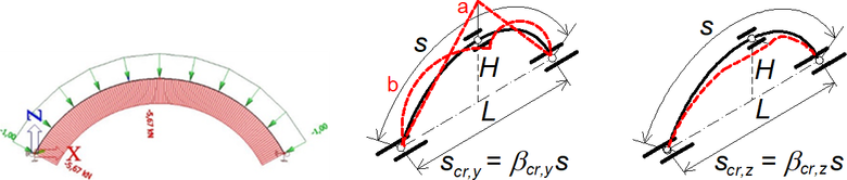 Obr. 7 Příklad trojkloubového oblouku s vidlicovým vrcholovým kloubem a poměrem H/L = 0,3. Vybočení v rovině a z roviny oblouku