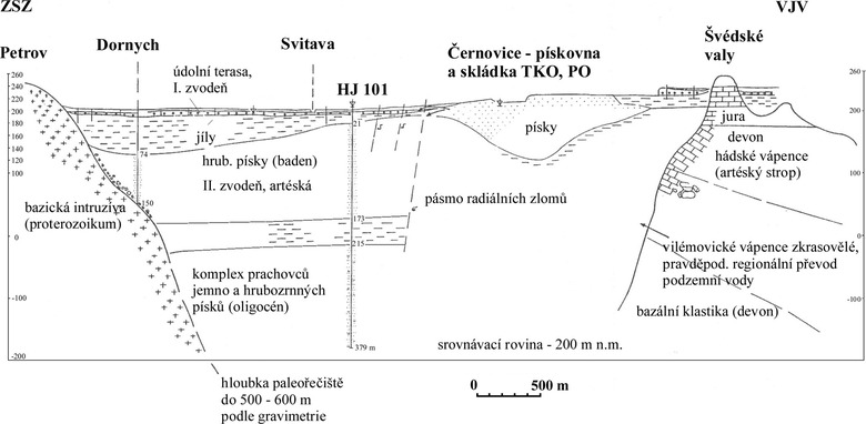Obr. 3 Hydrogeologický řez terciérním příkopem v Brně (Valeš, 2000). Fig. 3 Hydrogeological situation of the area