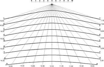 Obr. 1: Diagram zastínění pro 1. březen [4]
