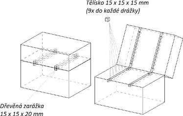 Obr. 2b: Schematické znázornění modelů a drážek pro umístění nainfikovaných tělísek pro oba způsoby ohřevu (Thermo Sanace s.r.o.)