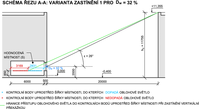 Obr. 8: Zakreslení zastínění hodnocené místnosti při Dw = 32 % pro vertikální překážku – varianta 1 (autor s využitím [10])