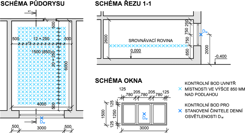 Obr. 2: Schéma hodnocené místnosti a umístění kontrolních bodů v místnosti (autor s využitím [10])
