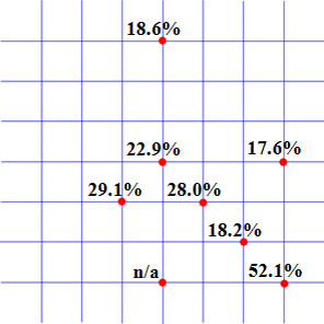 Obr. 12a Rovinná síť: procentní přírůstek tuhosti vlivem zasklení. Předpětí 1 kN