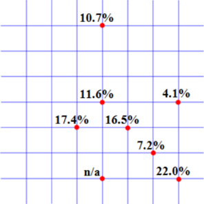Obr. 12b Rovinná síť: procentní přírůstek tuhosti vlivem zasklení. Předpětí 2 kN