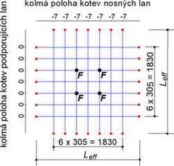 Obr. 2a Geometrie rovinné sítě podle experimentů Yussofa [2]