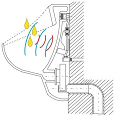 Radarov senzor emituje mikrovlnn zen a jeho senzor detekuje to, kter se odraz zpt od pohybujcch se pedmt v mse urinlu.