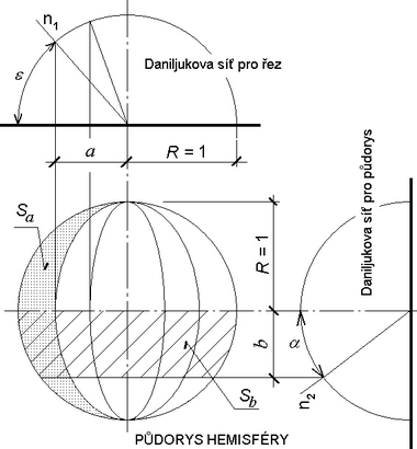 Obrzek 4: Schma konstrukce Daniljukovch diagram (podle [9])