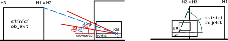 Obrzek 14: Princip prce s Waldramovm diagramem – vstupn daje zjitn ze svislho ezu B-B (vlevo) a A-A (vpravo)