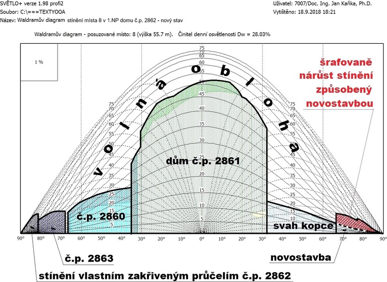 Obrzek 16: Upraven vstup softwaru SVTLO+ nzorn hodnot stnn budovami (podle [18])
