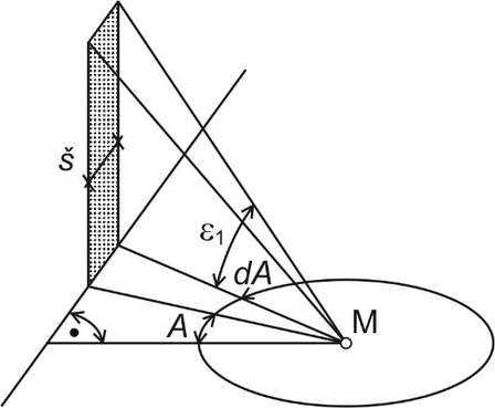 Obrzek 8: Schma k odvozen Waldramova diagramu – axonometrie (podle [16])