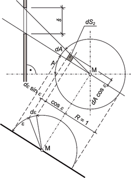 Obrzek 9: Schma k odvozen Waldramova diagramu – pdorys a ez (podle [16])