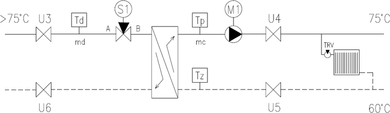 Obr. 3 Schma zapojen pro transformaci parametr v mst vstupu do odbratelsk sti s vyuitm deskovho vmnku