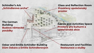 Schma een Schindlerovy archy a Muzea peivch