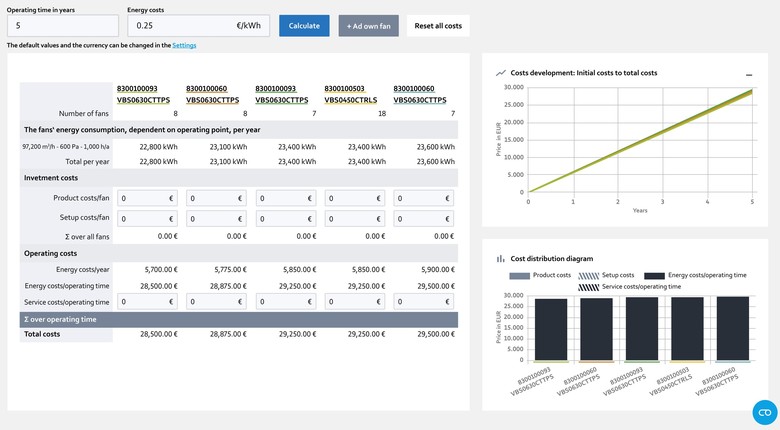 obr. 5: Vpoet lze pout k porovnn dlouhodobch nklad preferovanch ventiltor. (copyright: ebm-papst)