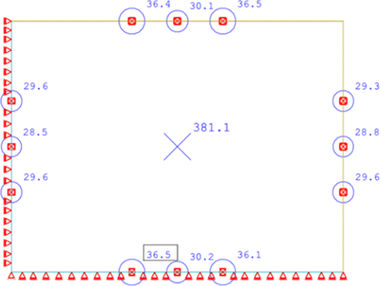 Obr. 8 – Schma MKP modelu