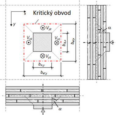 Obr. 4 – Kritick obvod [1]