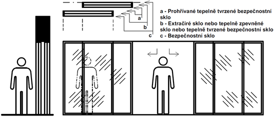 Teplotn ok – pouit skla u posuvnch dve, oken a jinch stn