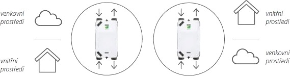 Lev – prav