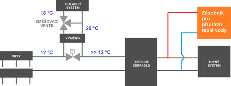 Obr. 2 Upraven schma. (Zdroj: autor)