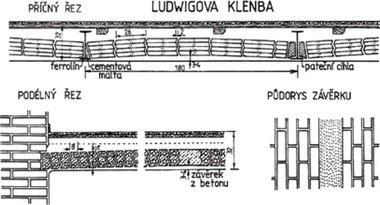 Obr. 9b: Ludwigova klenba