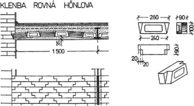 Obr. 9c: Klenba rovn Hnlova