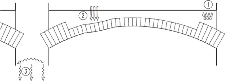 Obr. 10: Nejastj poruchy kleneb