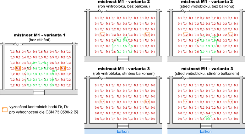 Obr. 2: Hodnoty initele denn osvtlenosti v mstnosti M1 pro varianty zastnn 1–3