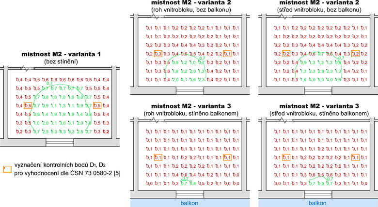 Obr. 3: Hodnoty initele denn osvtlenosti v mstnosti M2 pro varianty zastnn 1–3