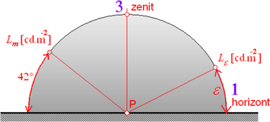 Obr. 1 Obloha CIE 1:3