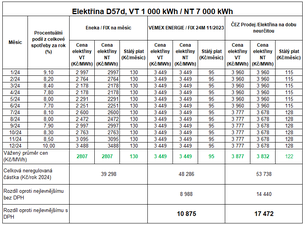 Tab. 3: Porovnn vhodnosti msnch fixnch cen s klasickmi produkty