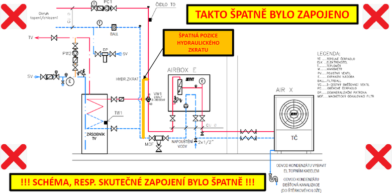 Obr. 2 patn pozice hydraulickho zkratu ve schmatu, pozice zkratu odpovd Obr. 1