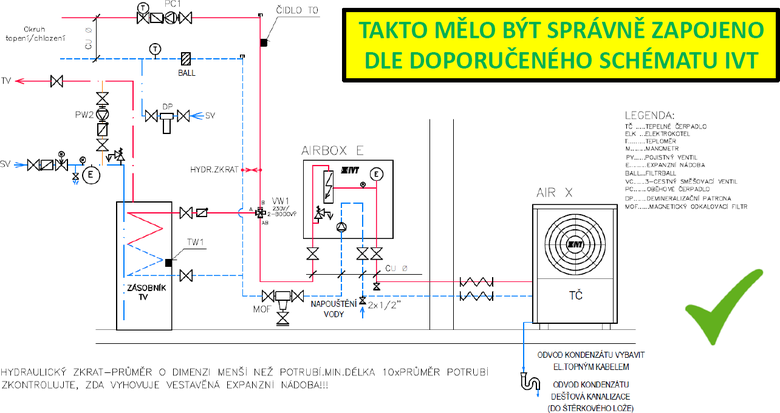 Obr. 4 Sprvn pozice hydraulickho zkratu dle doporuenho schmatu vrobce