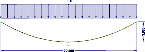 Obr. 1a – Symetrick zaaenie oblka a lana (tvar – parabolick krivka)