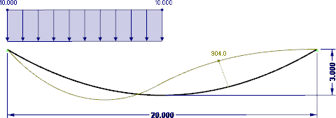 Obr. 1b – Asymetrick zaaenie oblka a lana (tvar – parabolick krivka)