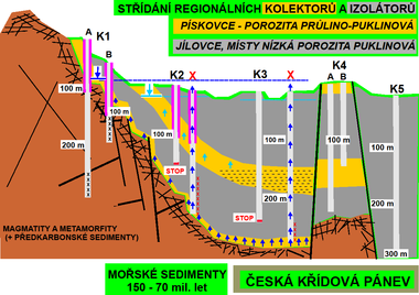 Obr. Zapaen vrtu je mon do hloubky cca 100 metr. Pokud bude vrt hlub, me se jeho st pod zapaenm zanst okoln horninou dve, ne se do n vlo vstroj vrtu. (Zdroj: RNDr. Milan Novk)