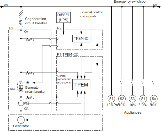 Obr. Ideov schma monho een rozvod elektrick energie umoujc postupn pipnn zte podle zvolench preferenc zt a s ohledem na rst kumulativnho zaten. (Zdroj: Tedom)