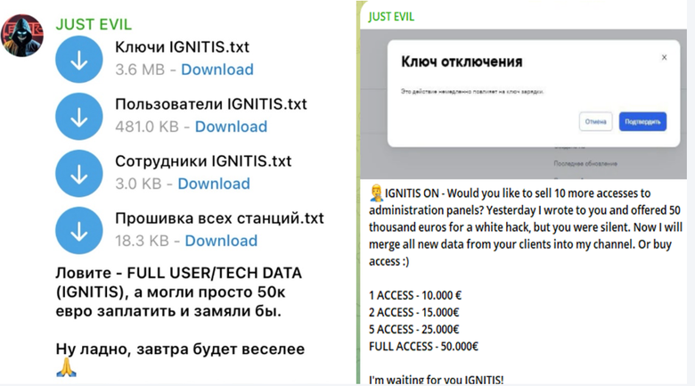 Obr. 2 tok na litevskou Ignitis Group