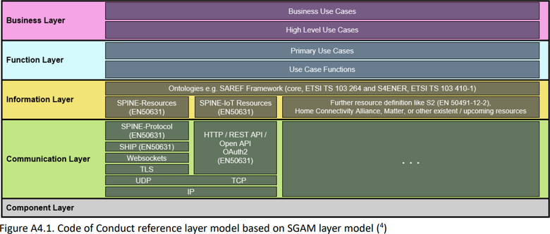 Referenn datov model definovan pro Kodex [2]