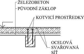 Obr. 2.6: Spaen devnho trmovho stropu s betonovou deskou