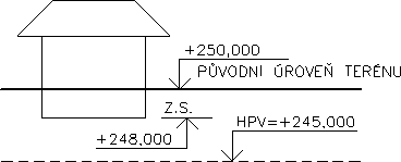 Obr. 5.1: Stav ped projevem ink poddolovn