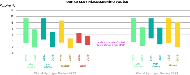Obr. 1