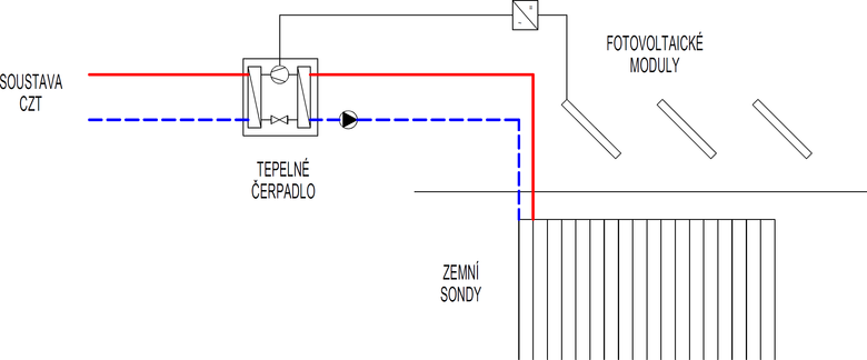 Obr. 2 Zjednoduen schma varianty zdroje tepla FV-T