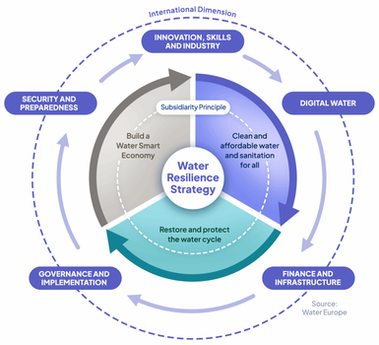 Zdroj: European Environment Agency (EEA); dal informace a aktuln grafy zde