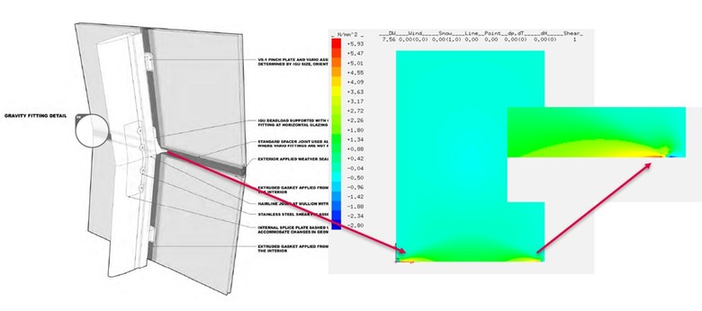 Obr. 2