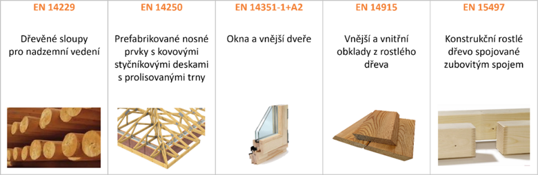 Obrzek 2b: Vrobky, pro kter existuje harmonizovan norma
