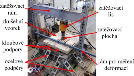 Obr. 6: Zkuebn sestava