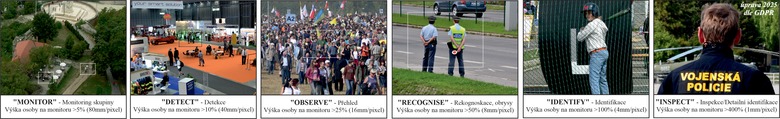 Stupn identifikace dle technickch norem – Definice zbr v analogov dob, grafika inspirovna ji neplatnou SN EN 50132-7 a pouita v tzv. Checklistu z publikace IP Guideline. Ilustran foto. Zdroj: archv autora