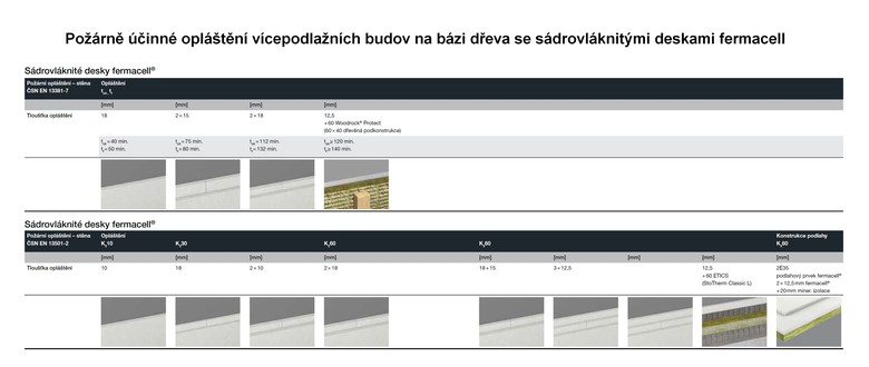 Tabulky porn innho opltn vcepodlanch budov na bzi deva s deskami fermacell®