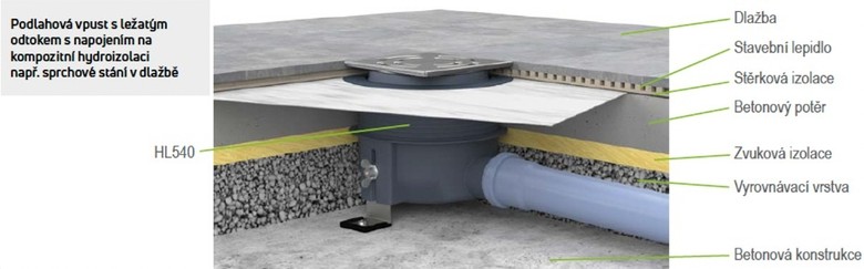 Zdroj: HL Hutterer & Lechner GmbH