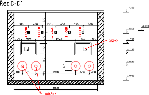 Obr. 3: Řez pecí D–D